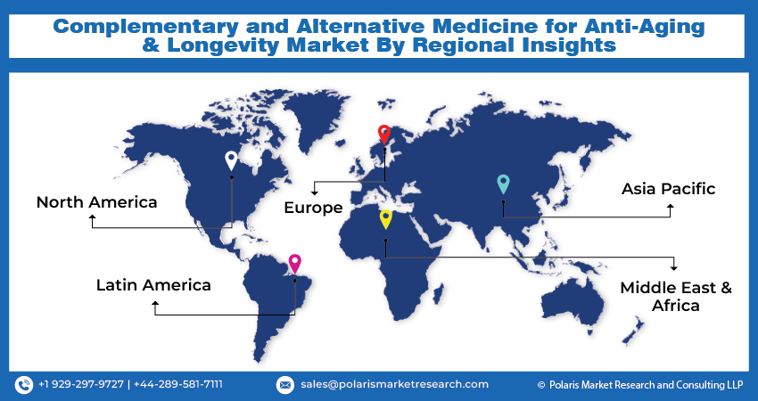 Complementary and Alternative Medicine Reg